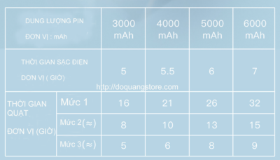 thời gian sử dụng